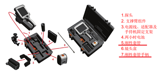 剛性套管是韋林工業視頻內窺鏡中的一個組件 剛性套管是韋林工業視頻內窺鏡中的一個組件